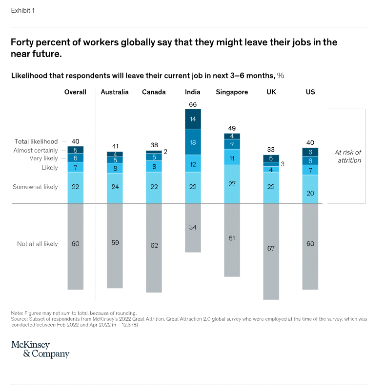 2022-07-22 forty percent might quit - exhibit 1.png