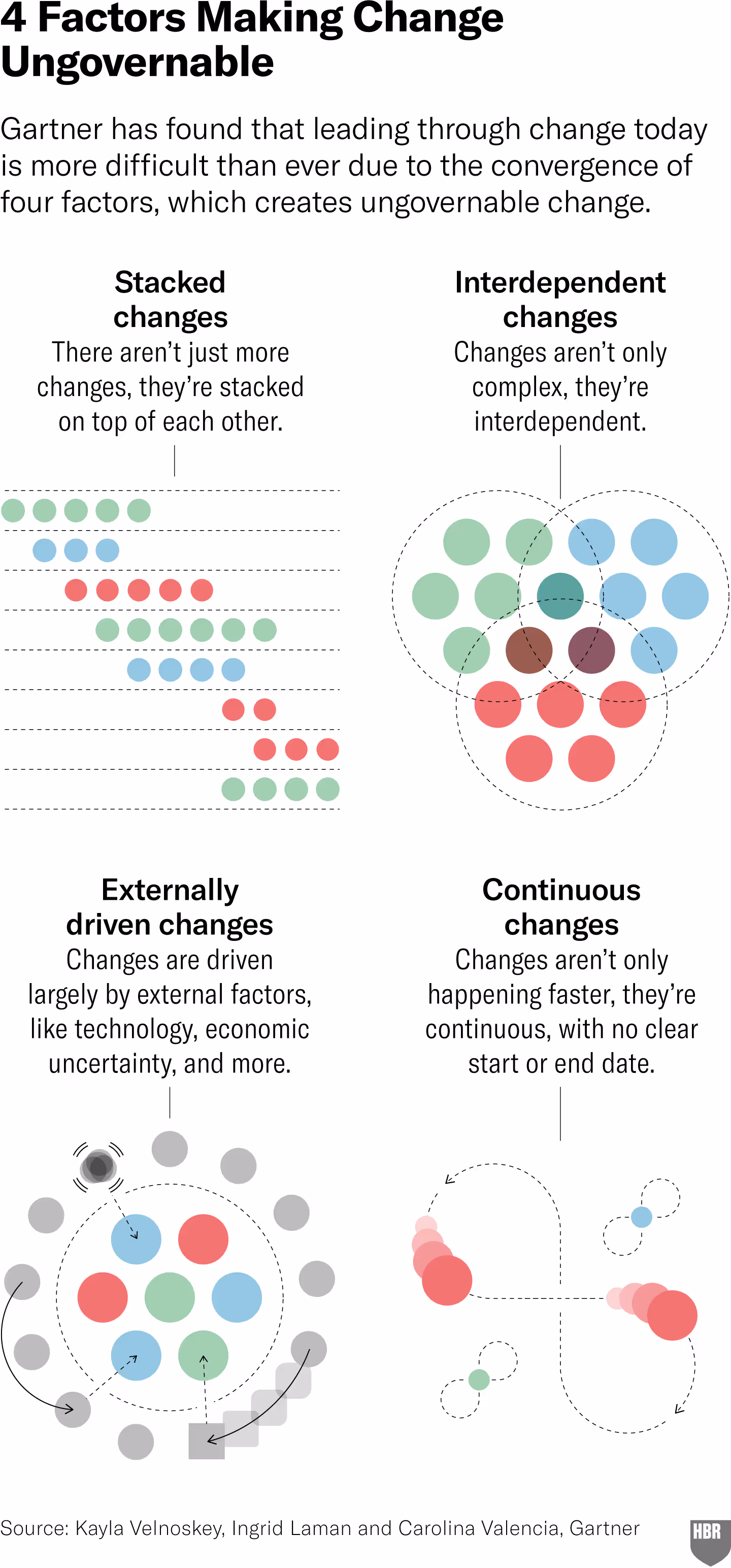 2026-01-26 ¡ungovernable change factors.png|400