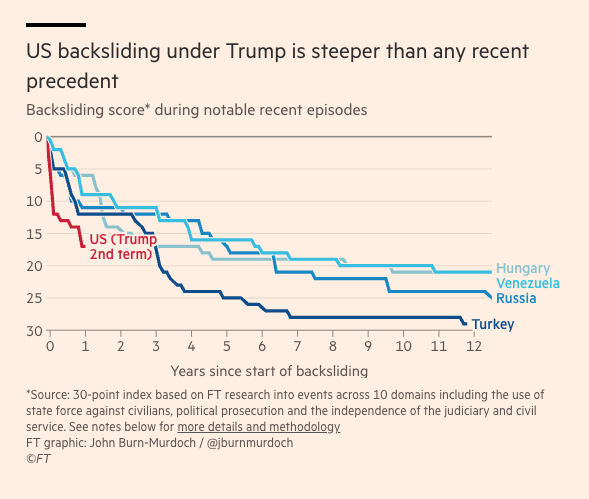 2026-02-01 ¡trump's second term.png