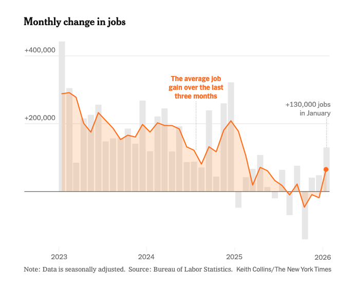 2026-02-12 ¡monthly jobs.png