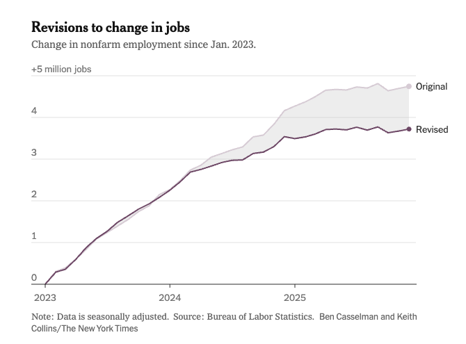 2026-02-12 ¡revisions to change in jobs.png