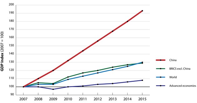 2026-02-15 ¡gdp china v the world.jpg
