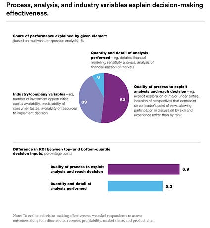 2026-02-27 ¡lovallo and sibony factors.png