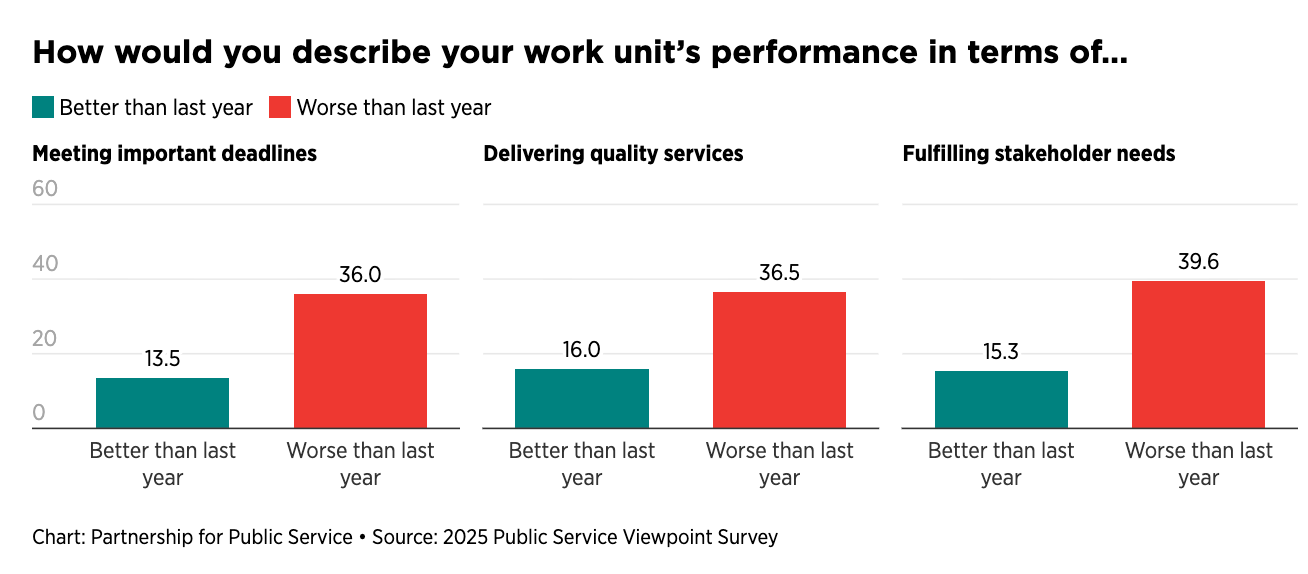 2026-03-23 ¡describe work unit's performance.png