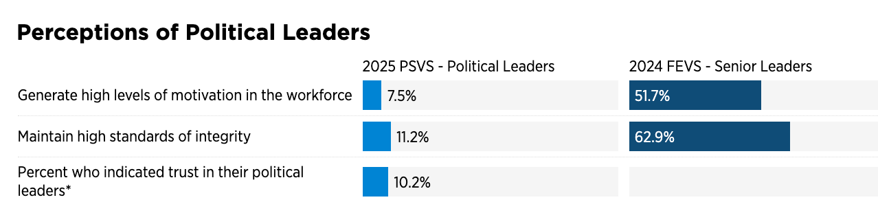 2026-03-24 ¡perceptions of political leaders.png