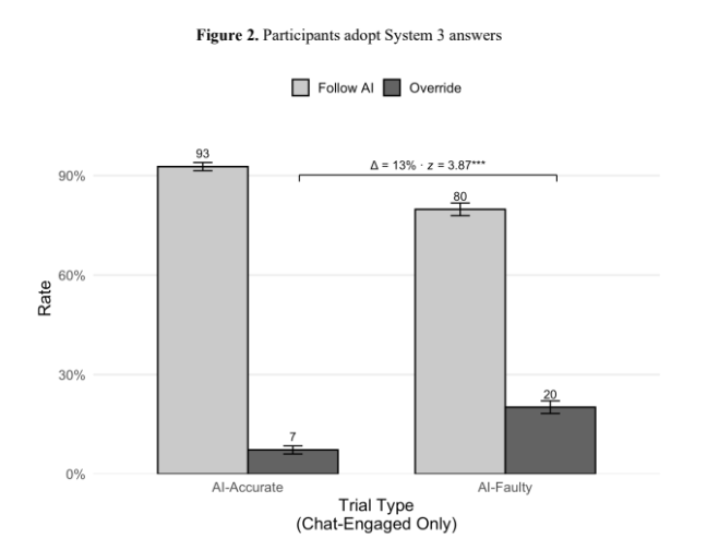 2026-03-29 ¡participants adopt system 3 answers.png