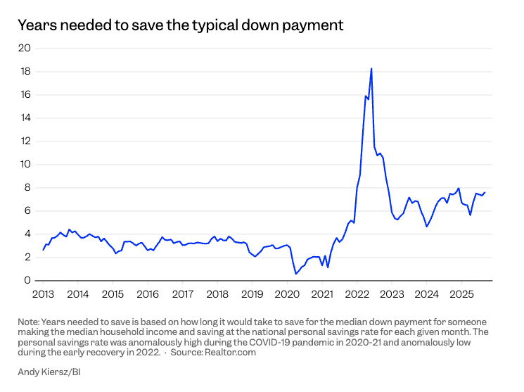 2026-04-03¡years needed to save.png