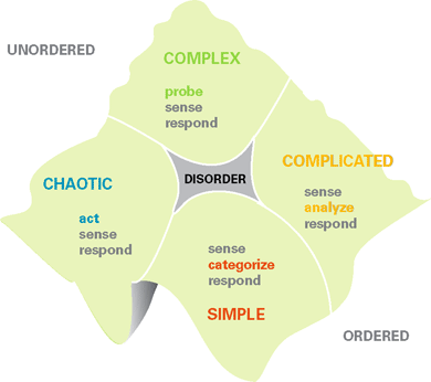2026-04-14 ¡cynefin.gif