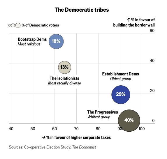 2026-04-15 ¡democratic tribes.png