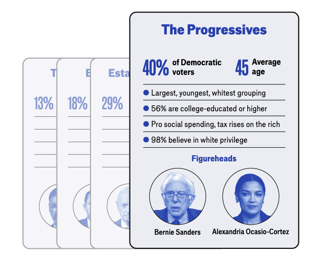 2026-04-15 ¡progressives.png