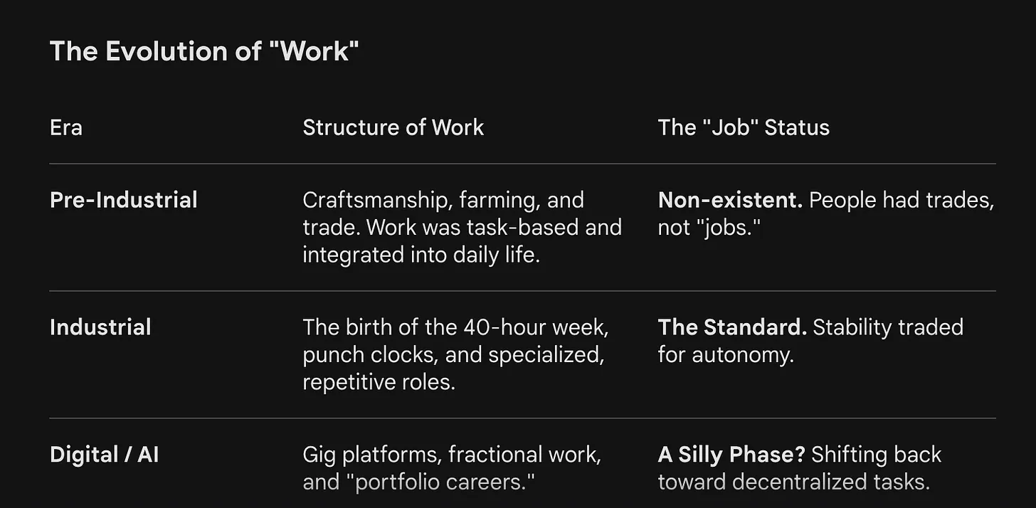 2026-04-30 ¡the evolution of work.png