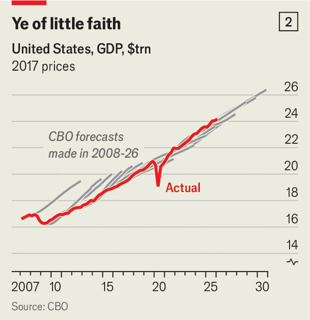 2026-05-15 ¡ye of little faith.png