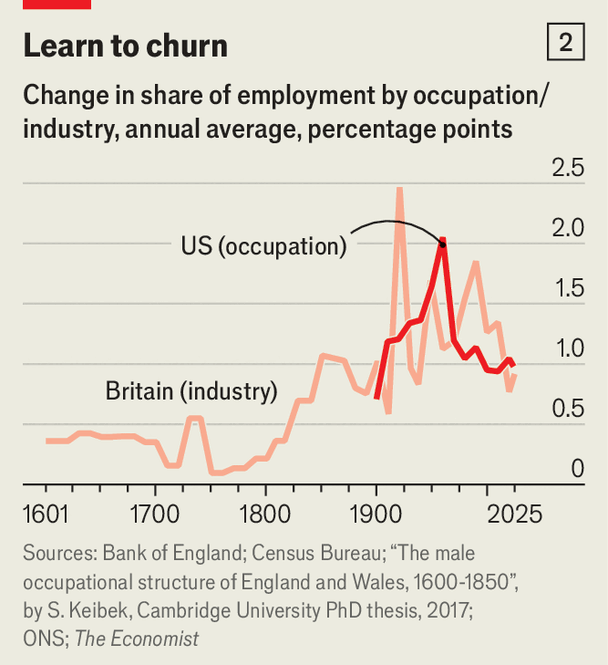 2026-05-16 ¡learn to churn.png
