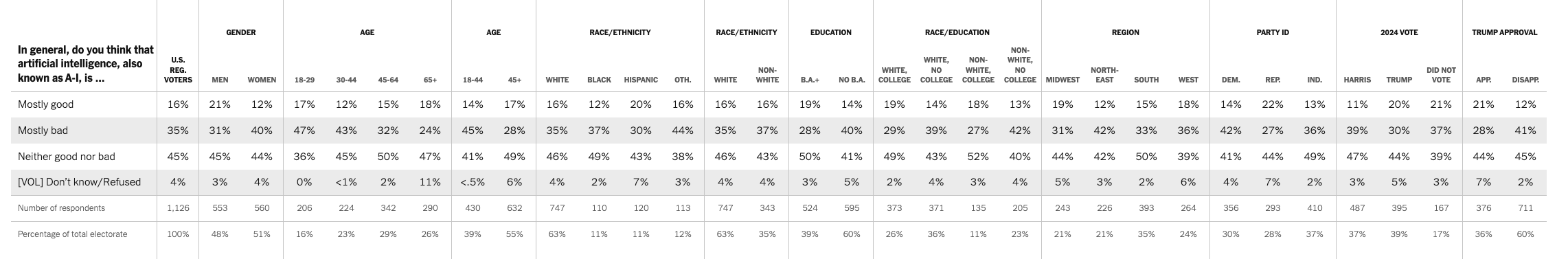 2026-05-19 ¡nytimes poll AI.png