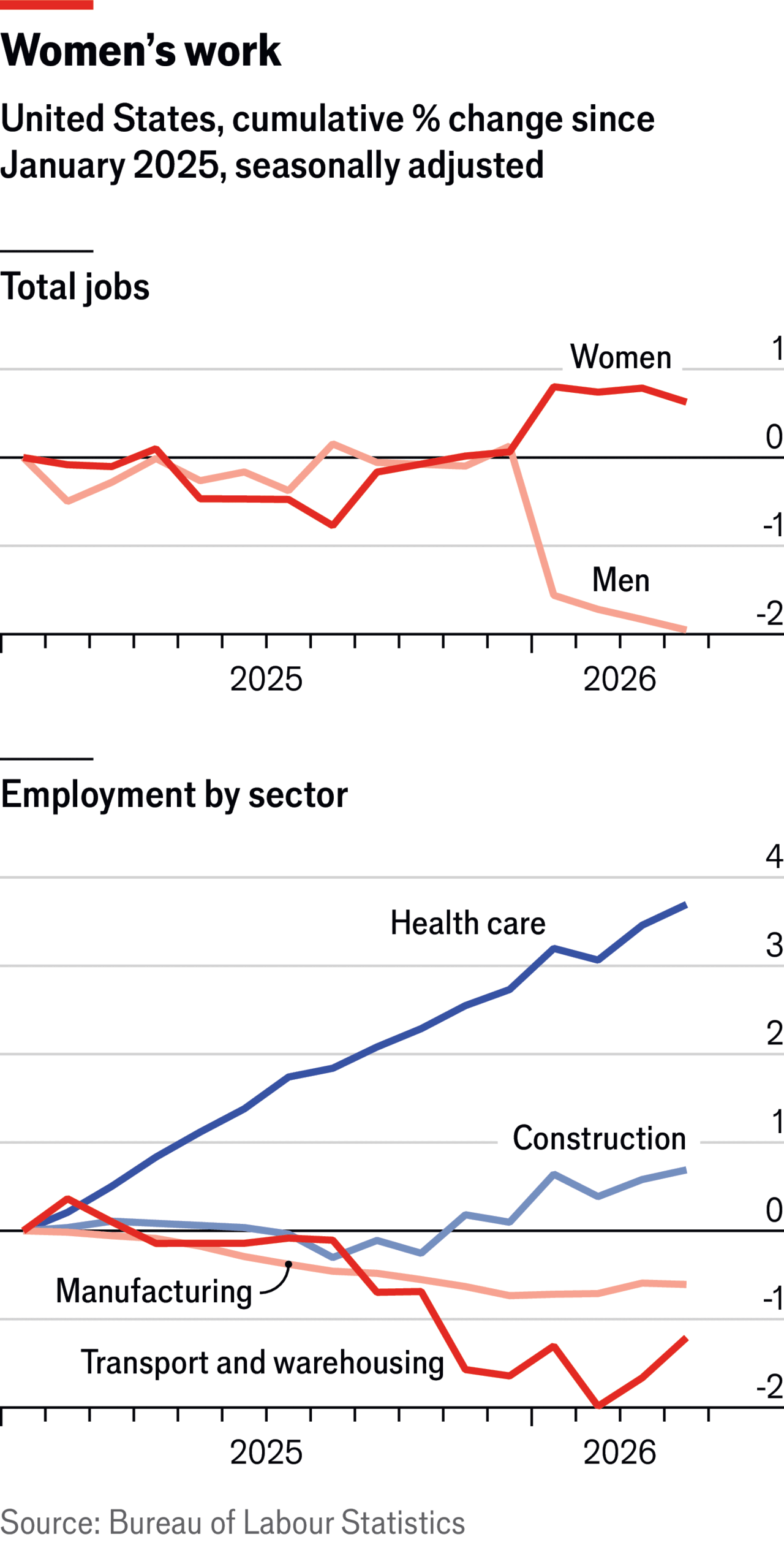 2026-05-19 ¡women's work.png