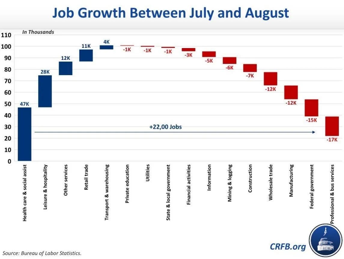2026-05-20 ¡job growth july - august.webp