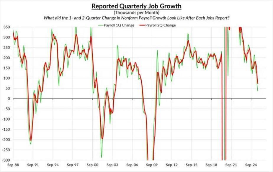 2026-05-20 ¡quarterly job growth.jpeg