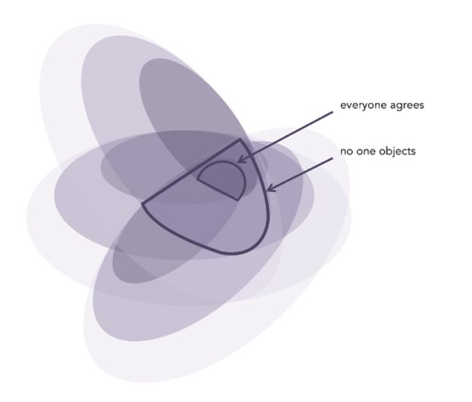 2026-05-24 ¡venn diagram.jpg600